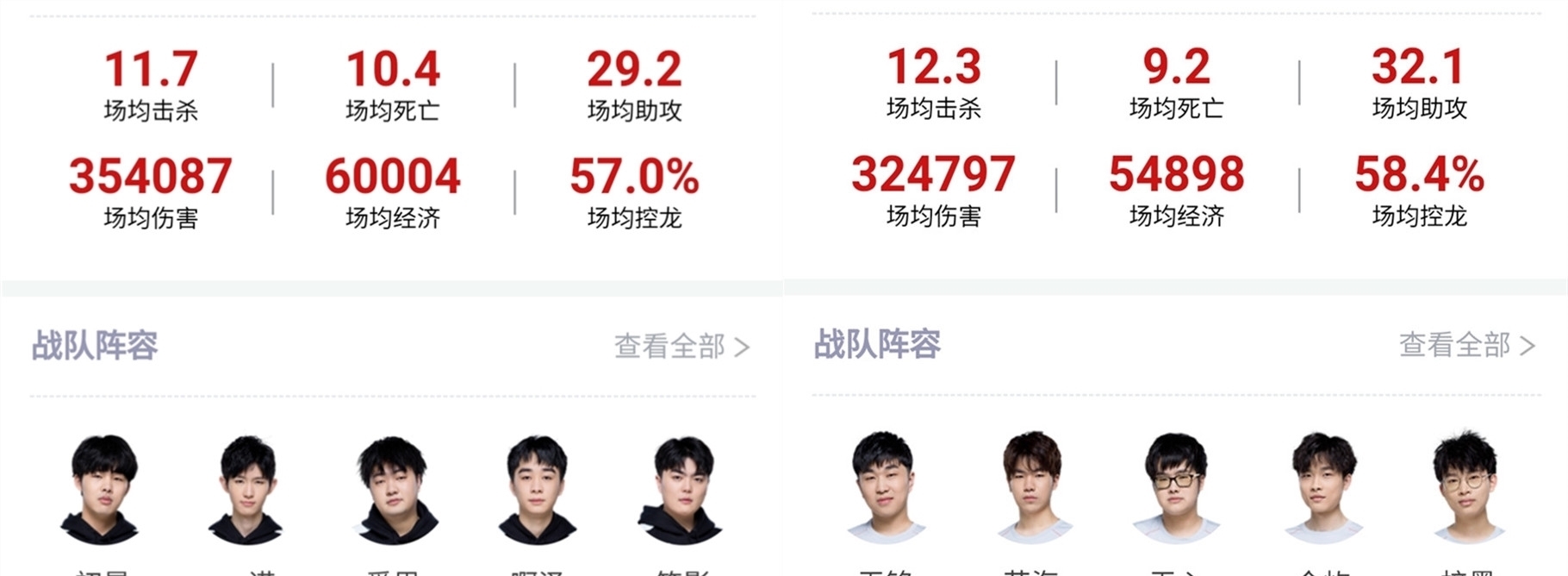 仅保证了建