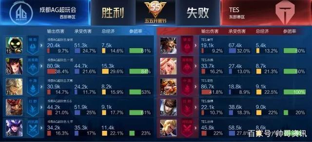 可以和年轻 可以和年轻