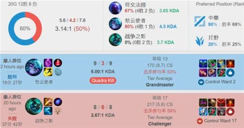 方向选择 方向选择